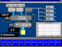 Littleford Plastic Compounder