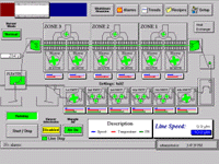 Twin Rivers Fabric Washing System